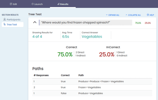 Tree testing results are displayed with a breakdown of direct and indirect paths, for both correct and incorrect answers.
