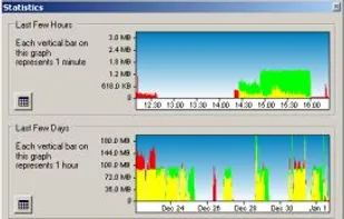 BitMeter II screenshot 1
