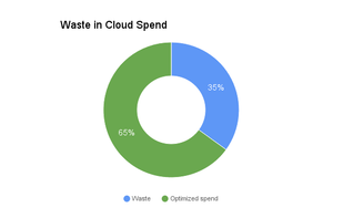 CloudRobo screenshot 1