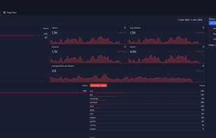 Event and goal tracking