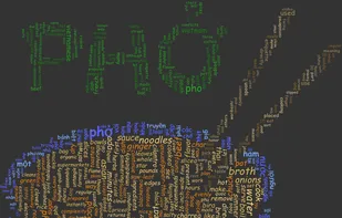 4 layered word cloud.