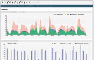 OTRS - Stats