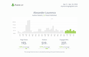Parse.ly screenshot 2