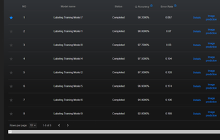 Easy to understand, explainable AI in just a few clicks.