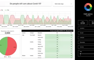 Interactive analytical market research dashboard.