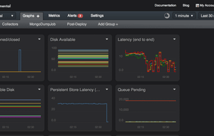 Here's a look at our own dashboard we use to monitor Instrumental.