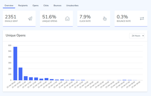 SendPortal screenshot 1