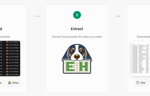 Extract Hound's Easy Process