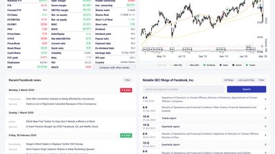 How to Read Stocks: Charts, Basics and What to Look For - TheStreet