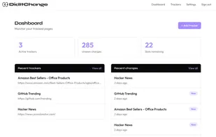 Get an overview of your tracked websites