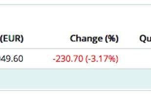 Crypto profit and loss