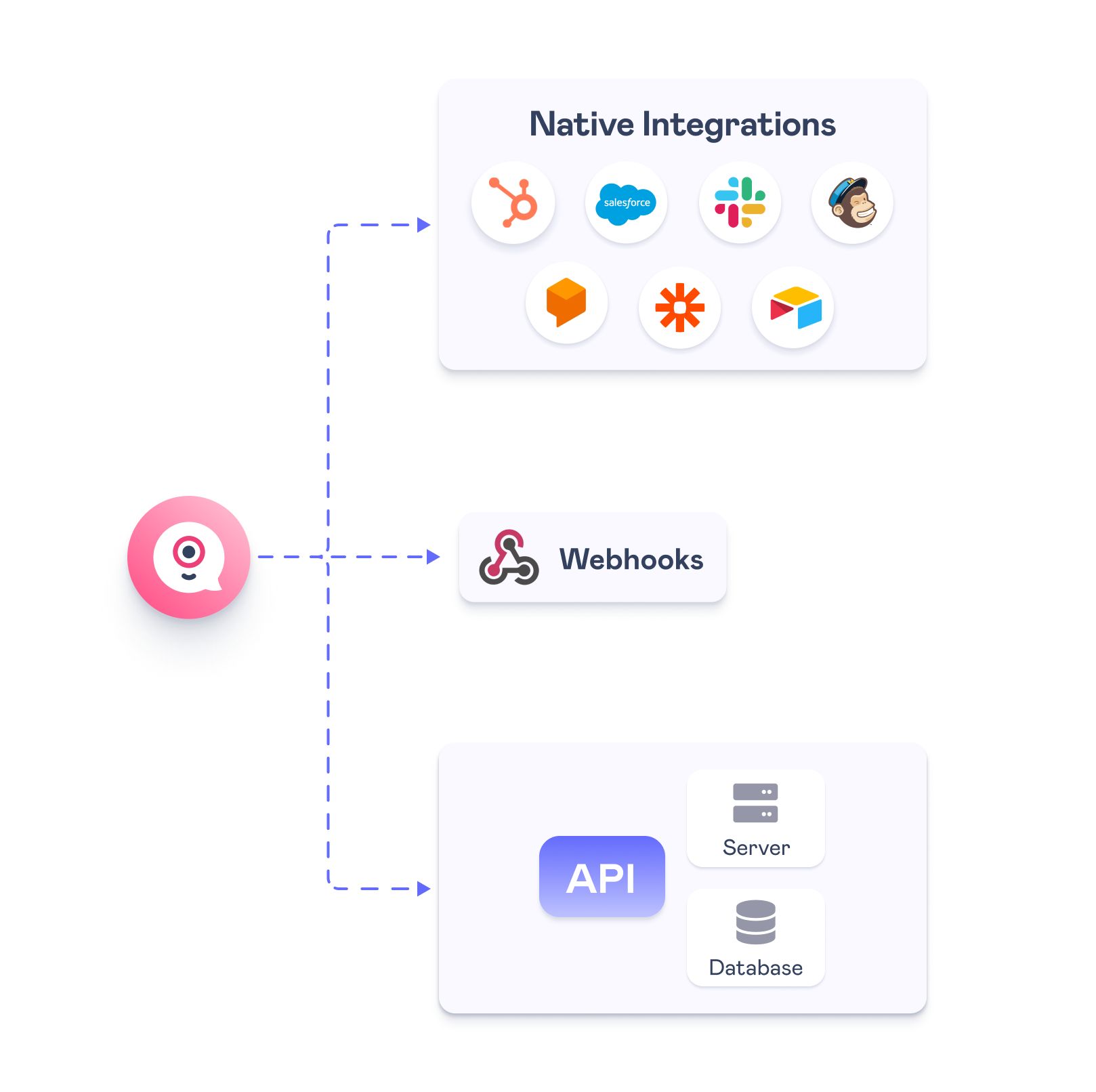 Typebot Integrations FREE - Connect with 1000+ Apps