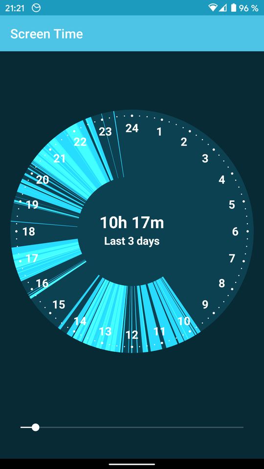 Screen Time for Android Alternatives: 25+ Time Tracking Tools & Similar ...
