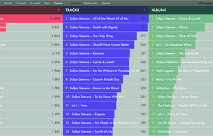 Lists.fm screenshot 1