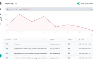Logs dashboard
