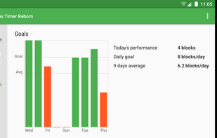 Focus Timer Reborn screenshot 3