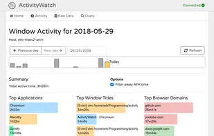 ActivityWatch screenshot 1