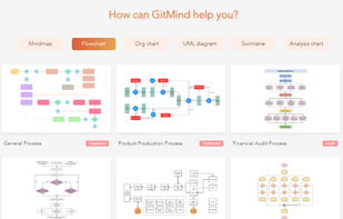 Mind map, flowchart, org chart, uml diagram and more,