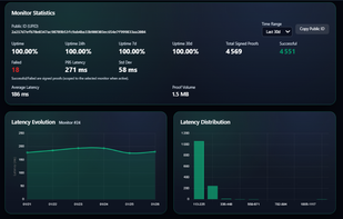 Client Dashboard