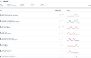 WixAnswers.com screenshot 3