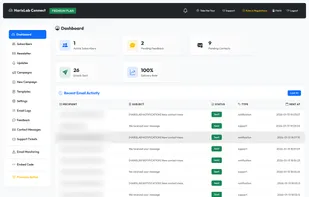 PREMIUM PLAN / MONTHLY
No Limits And More Features Than Free Plan
For More Info See: https://connect.harislab.tech/#pricing