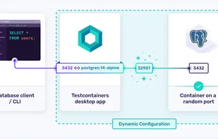 Testcontainers screenshot 1