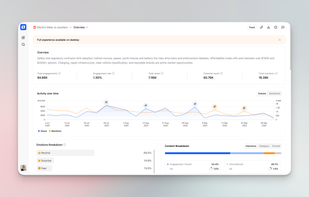 Generate comprehensive marketing reports in under 2 mins
