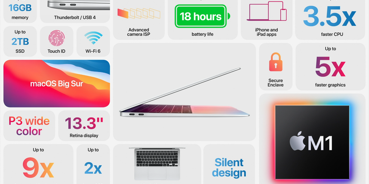 macOS 11 Big Sur launches November 12th alongside new Apple Silicon Macs image