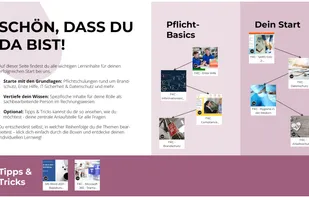 Graphical course pathways help learners navigate assigned learning journeys. Items are visually connected to make training sequences intuitive and engaging.