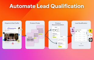 Powerful tools for lead capture, lead scoring, and lead routing