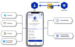 Infisign screenshot 3