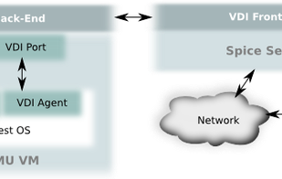 Spice Project screenshot 2