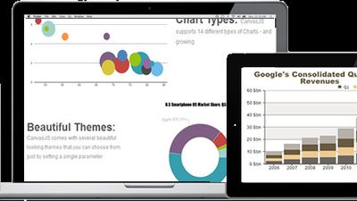 HTML5 Charts