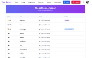 Leaderboard