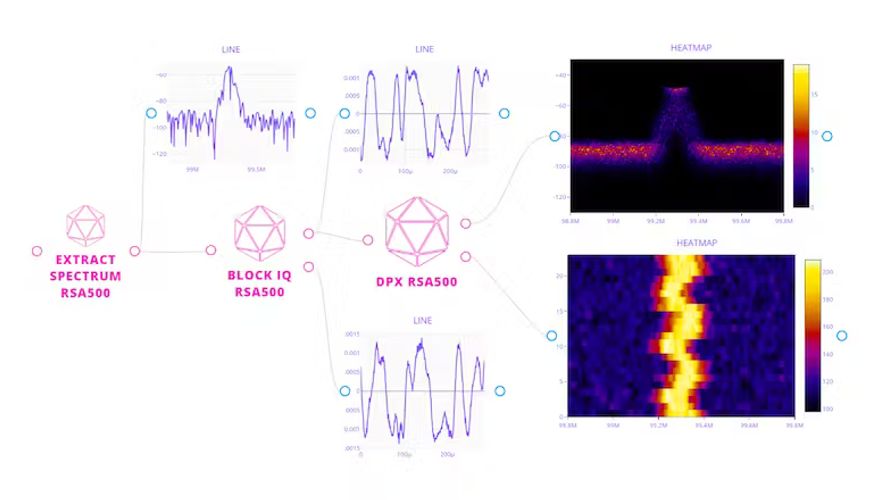 LabVIEW Alternatives and Similar Software | AlternativeTo