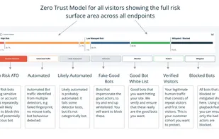 VerifiedVisitors screenshot 1