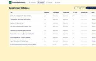Develop a backlog, prioritized with ICE
