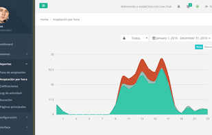 Several management reports.