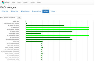 Apache Airflow screenshot 3