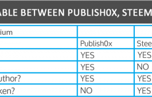 Publish0x screenshot 2