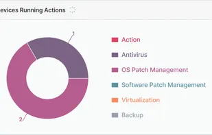 NinjaOne screenshot 2