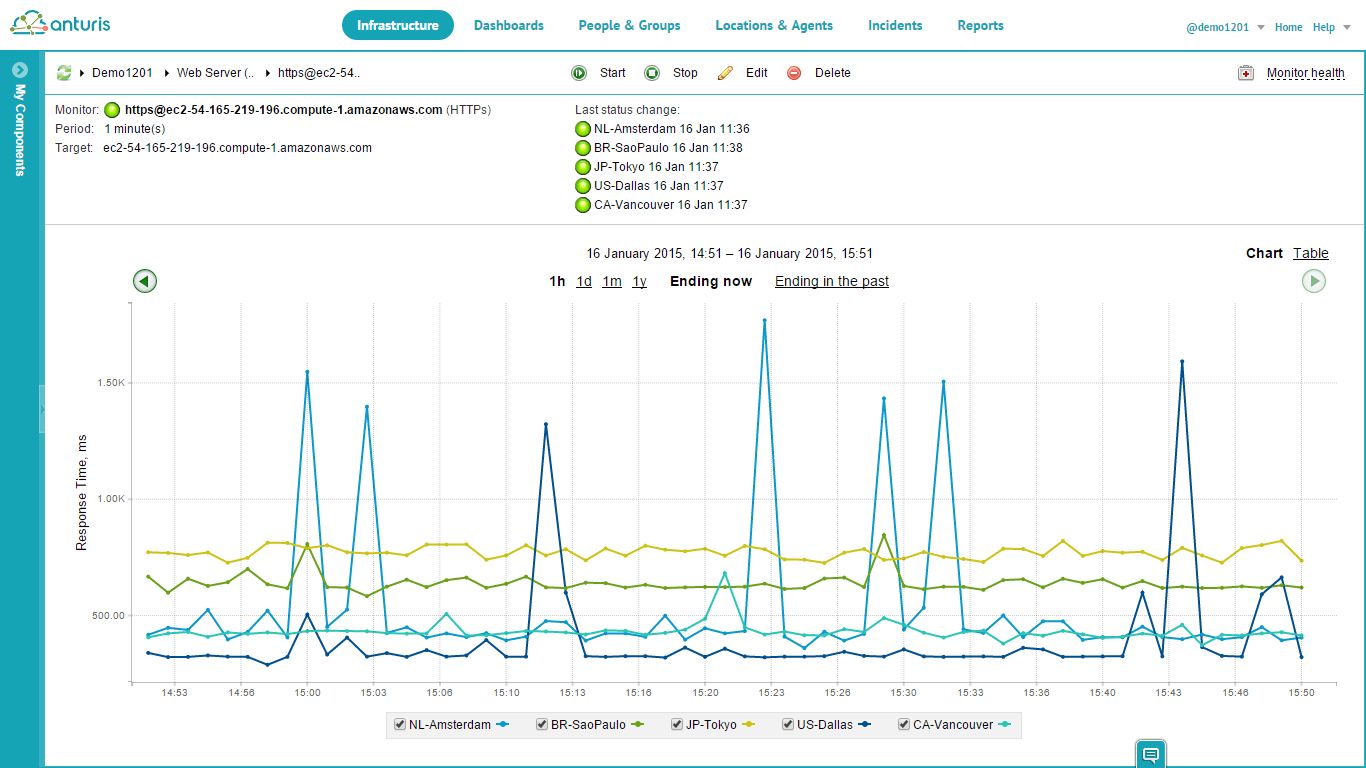 Anturis Alternatives: 25+ Uptime & Network Monitors | AlternativeTo