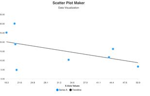 Scatter plot with trendline