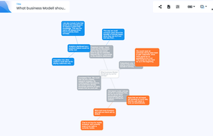 All discussions are automatically visualised as a mindmap.