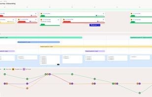 Journey map editor with emotional lane, journey link lane and grid lane