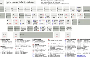 qutebrowser screenshot 2