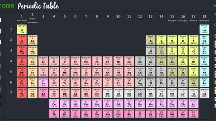 Interactive Periodic Table in JavaScript screenshot 1
