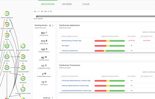 IBM Turbonomic - Application View