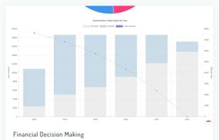 ProfitBoard screenshot 3