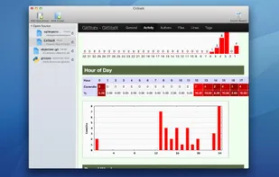 GitStatX screenshot 1